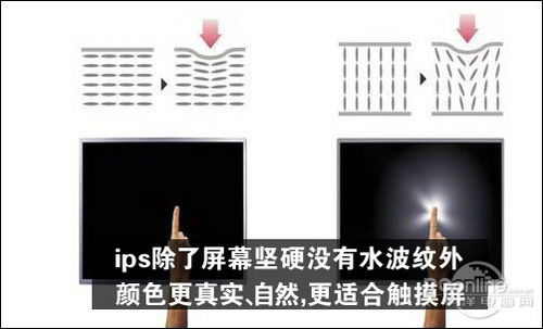 IPS液晶屏和TFT液晶屏相比那個(gè)好？有什么區(qū)別？