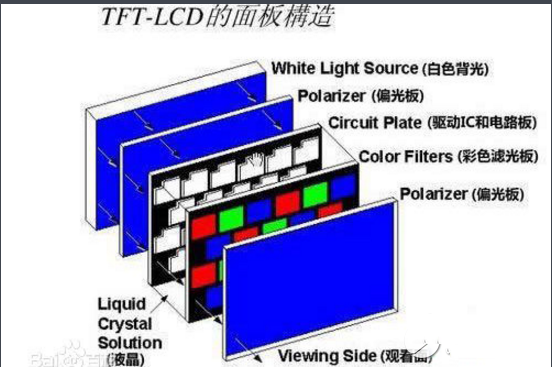 tft液晶屏和lcd有哪些區(qū)別？