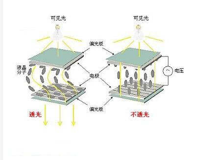 段碼液晶屏實現(xiàn)原理及優(yōu)缺點