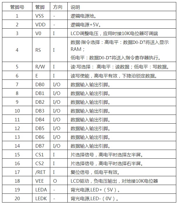 12864點(diǎn)陣液晶顯示測試程序（帶字庫）
