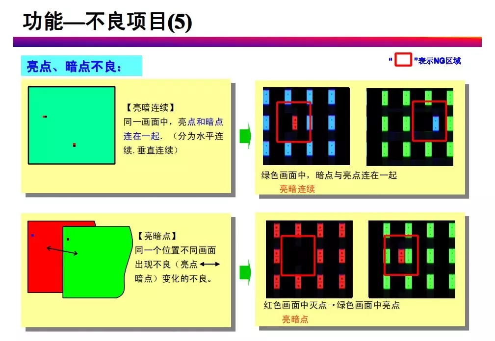 tft-lcd常見不良現(xiàn)象分析