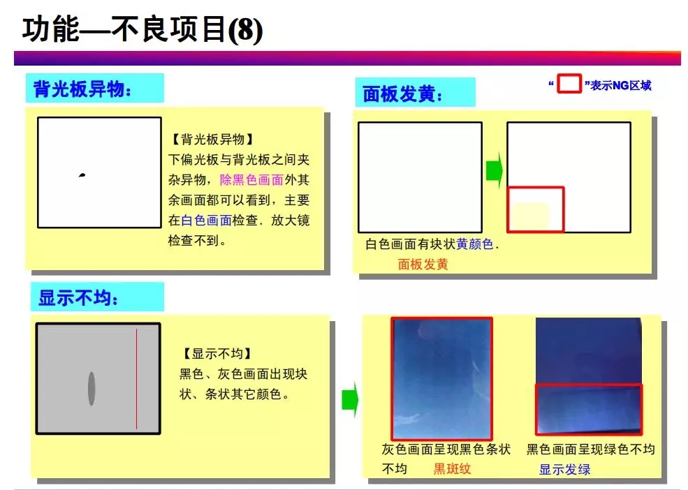 tft-lcd常見不良現(xiàn)象分析