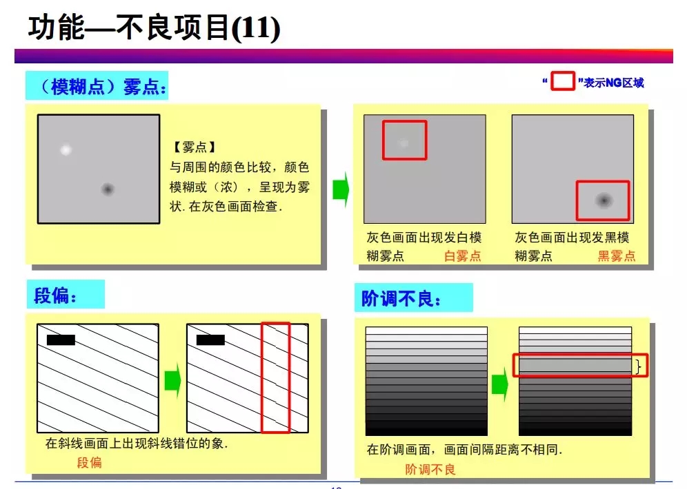 tft-lcd常見不良現(xiàn)象分析