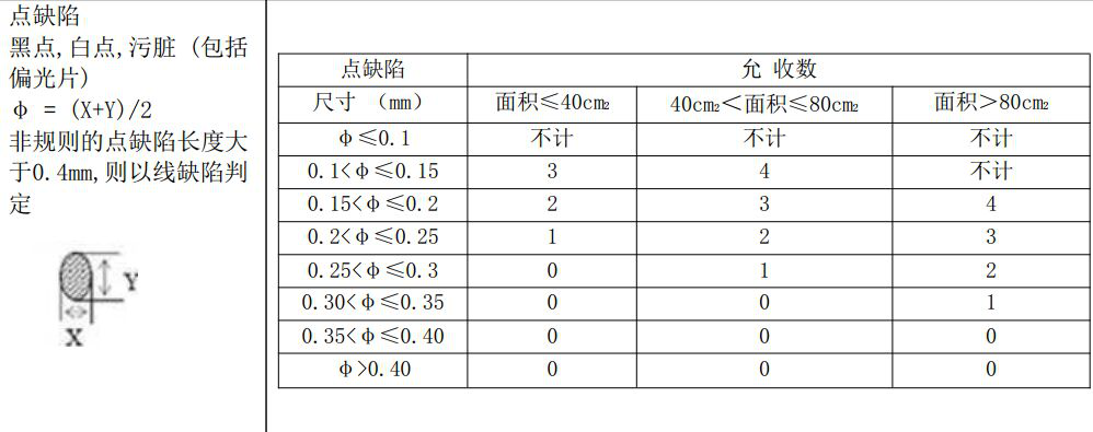 液晶污點(diǎn)
